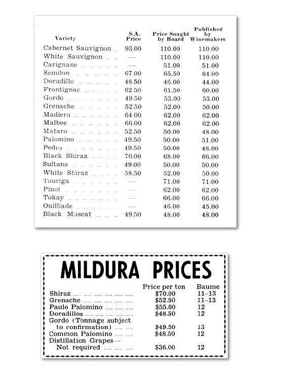 1968 - News clippings of prices